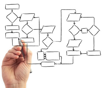 Mapeamento de processos de negócios